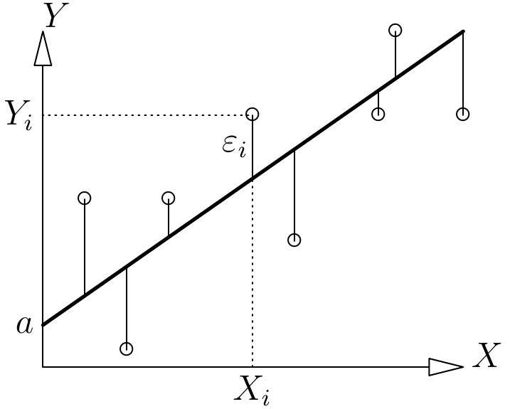 Actual observations (points) and plot of the regression (thick line) and residuals (thin lines).