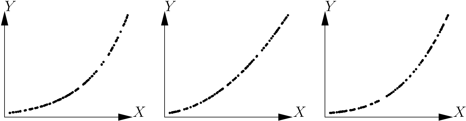Three scatter points corresponding to three models: power model, exponential model and polynomial model, but not in the right order.